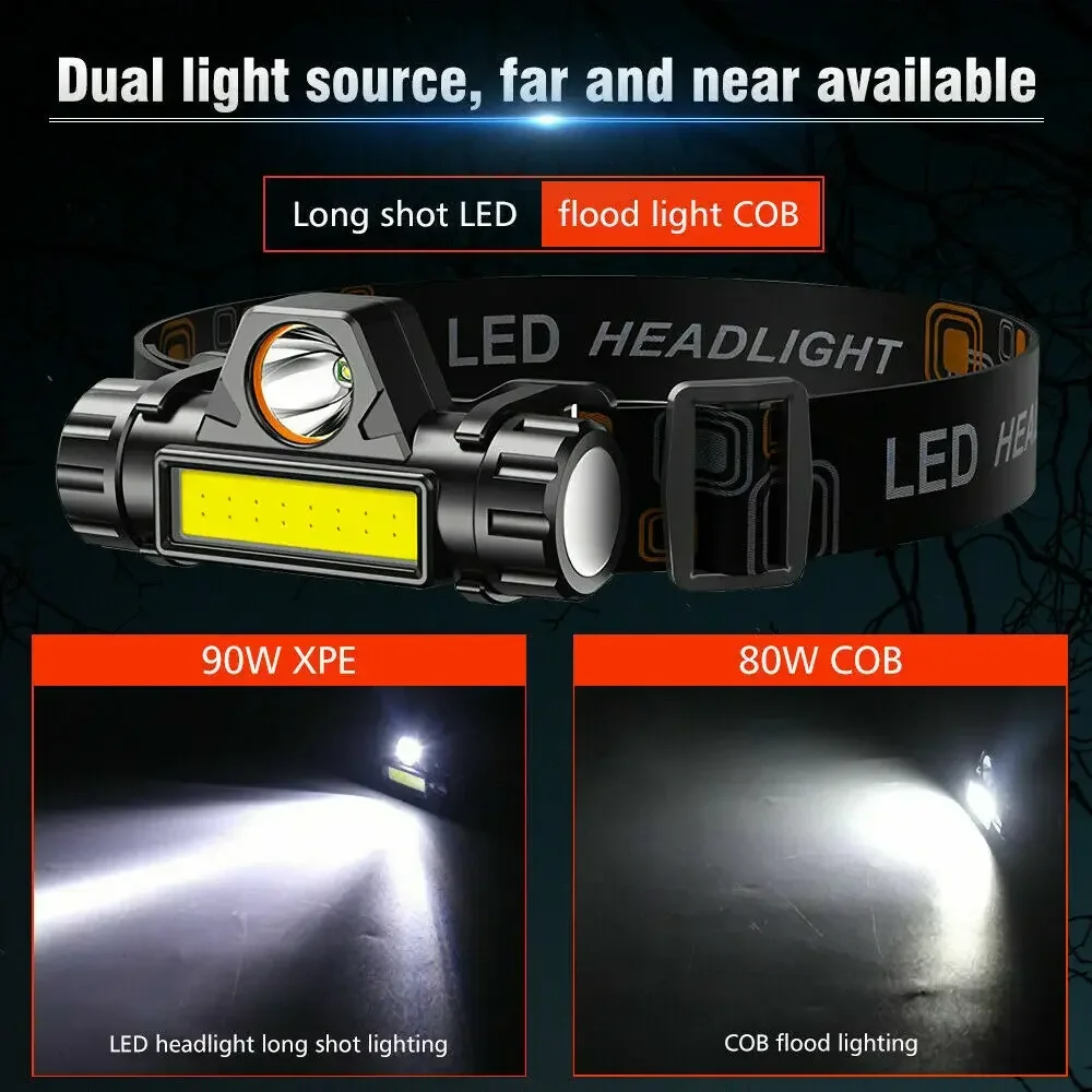 Lampe frontale LED super lumin - Outdoor Hunting Lights avis et prix